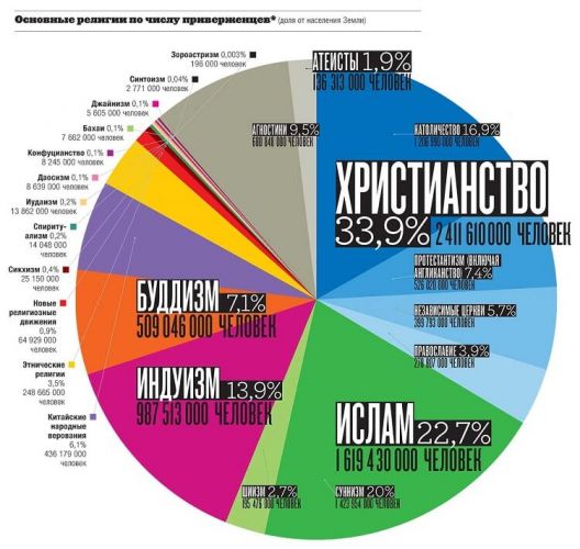 religia.jpg.6cbad9eec99df106241d9aa289016eba.jpg