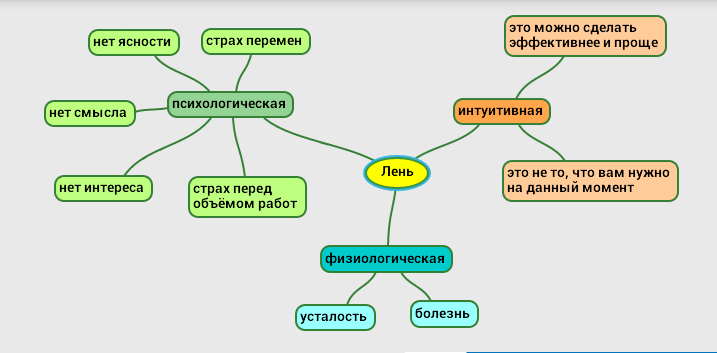 Lazyness_3.png.853d9e3758a1a993fc8ca14f82aa963d.png